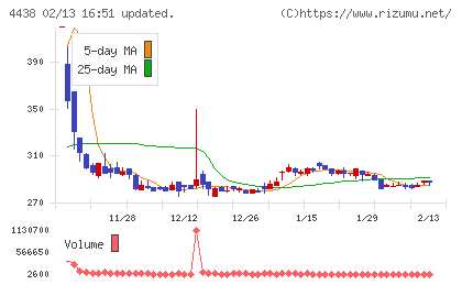 Ｗｅｌｂｙチャート
