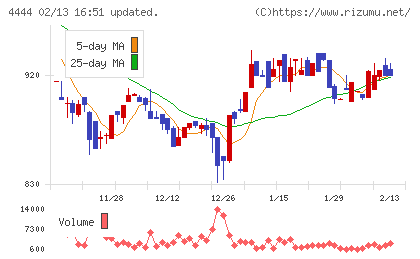 インフォネット