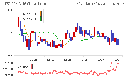 ＢＡＳＥチャート