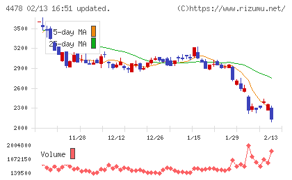 フリーチャート