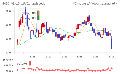メドレーチャート