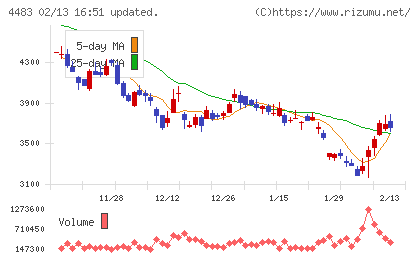 ＪＭＤＣチャート