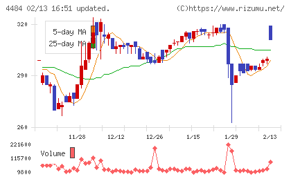 ランサーズチャート