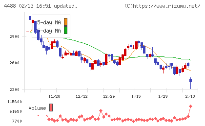 ＡＩ　ｉｎｓｉｄｅチャート