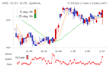 ゼネテックチャート