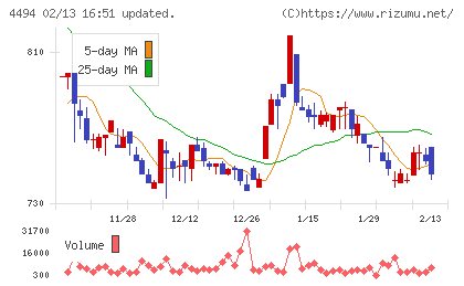 バリオセキュアチャート