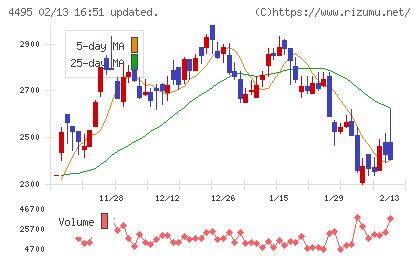 アイキューブドシステムズ