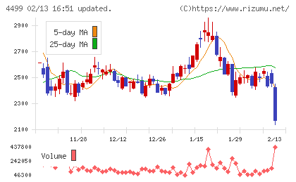 Ｓｐｅｅｅチャート