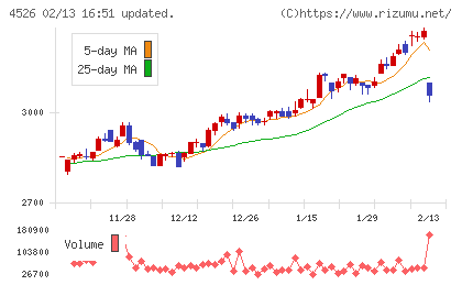 理研ビタミンチャート