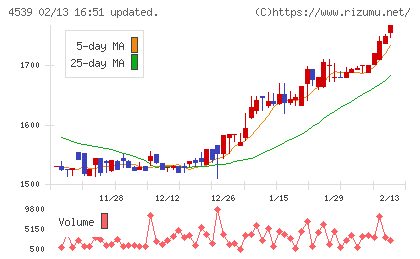 日本ケミファチャート