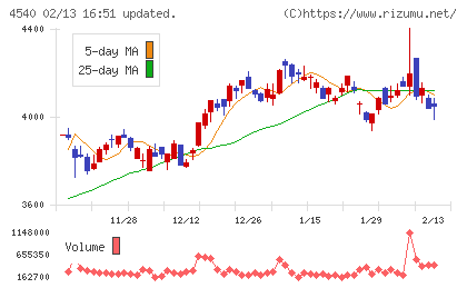 ツムラチャート
