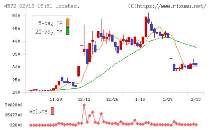 カルナバイオサイエンス