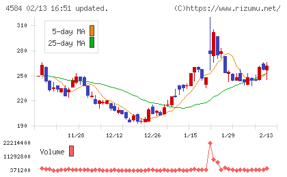キッズウェル・バイオチャート