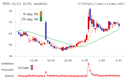 ブライトパス・バイオチャート