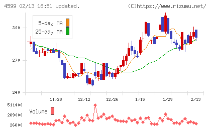 ステムリムチャート