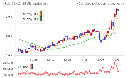 関西ペイントチャート