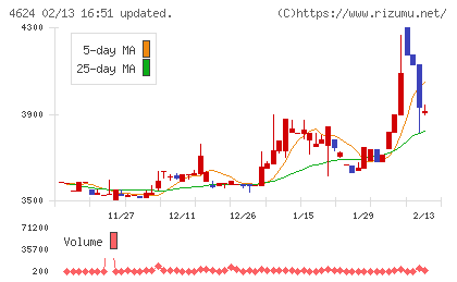 イサム塗料チャート