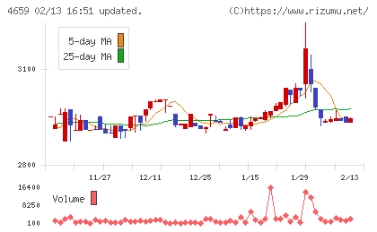 エイジスチャート