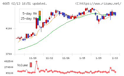 ダスキンチャート