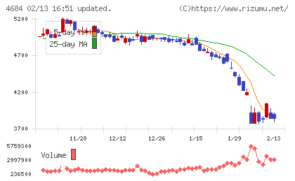 オービックチャート