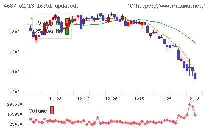 ＴＤＣソフトチャート