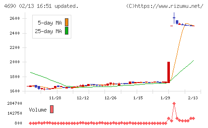 日本パレットプールチャート
