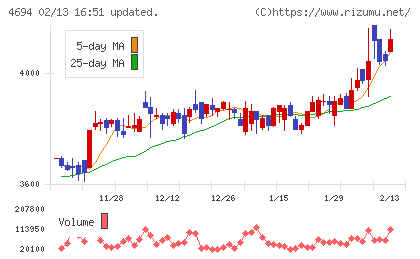 ビー・エム・エルチャート