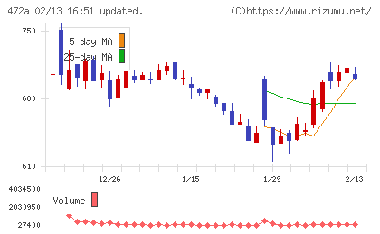 ミラティブチャート