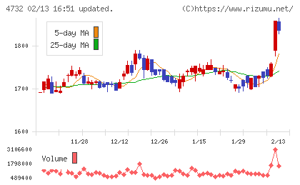 ユー・エス・エスチャート