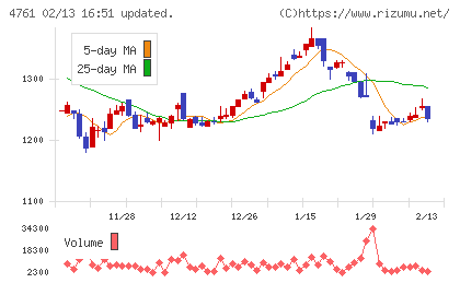 さくらケーシーエスチャート