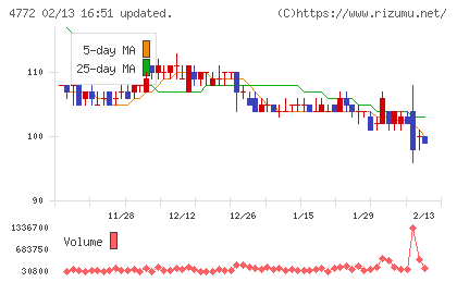 ＳＭ　ＥＮＴＥＲＴＡＩＮＭＥＮＴ　ＪＡＰＡＮチャート