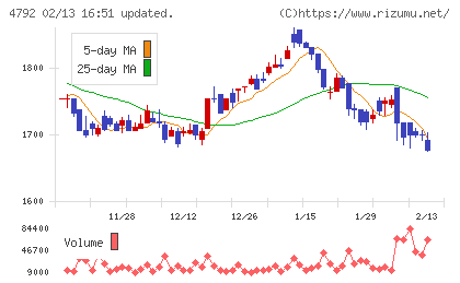 山田コンサルティンググループチャート
