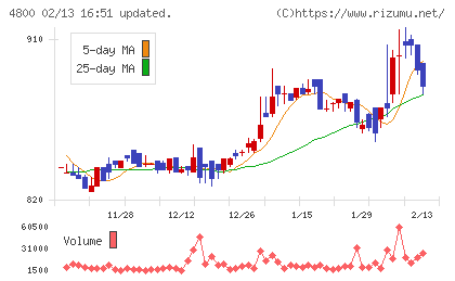 オリコンチャート