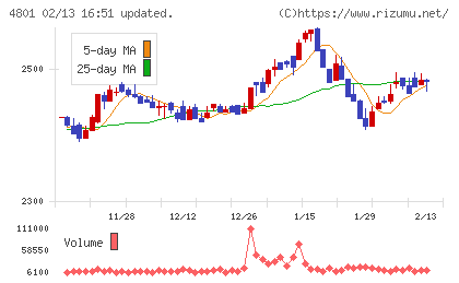 セントラルスポーツチャート
