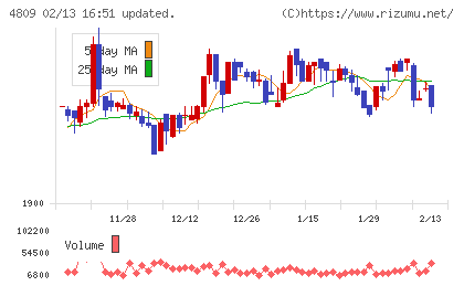 パラカチャート