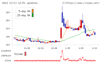 ネクストウェアチャート