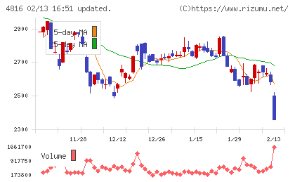 東映アニメーションチャート