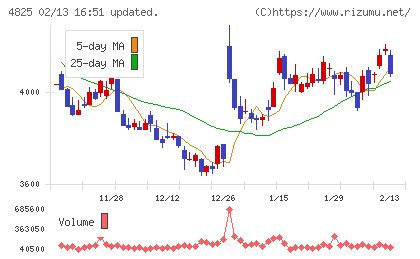 ウェザーニューズチャート