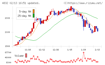 ＪＦＥシステムズチャート
