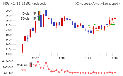 パワーエックスチャート