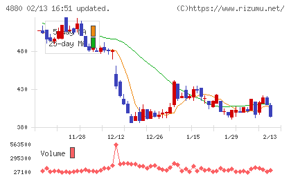 セルソースチャート