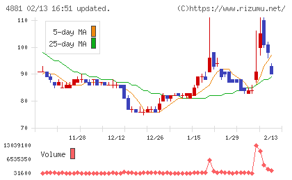 ファンペップチャート