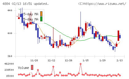 クリングルファーマチャート