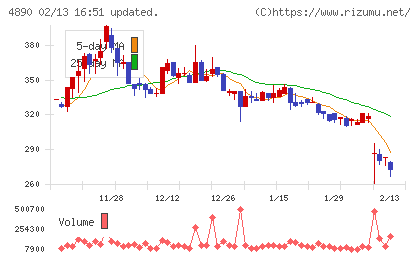 坪田ラボチャート