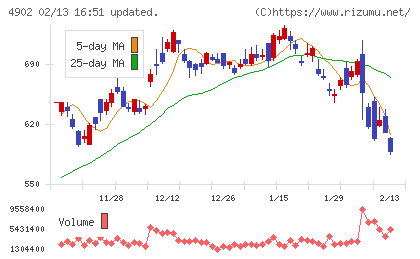 コニカミノルタチャート