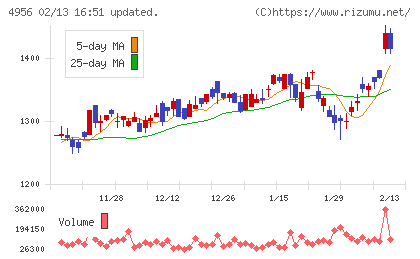 コニシチャート