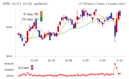 長谷川香料チャート