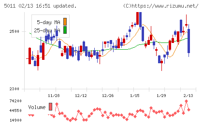 ニチレキグループチャート