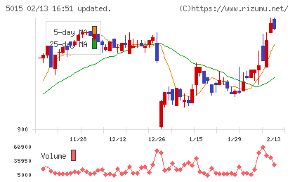 ビーピー・カストロール