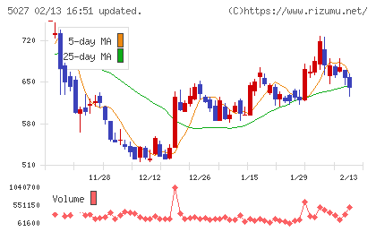 ＡｎｙＭｉｎｄ　Ｇｒｏｕｐチャート